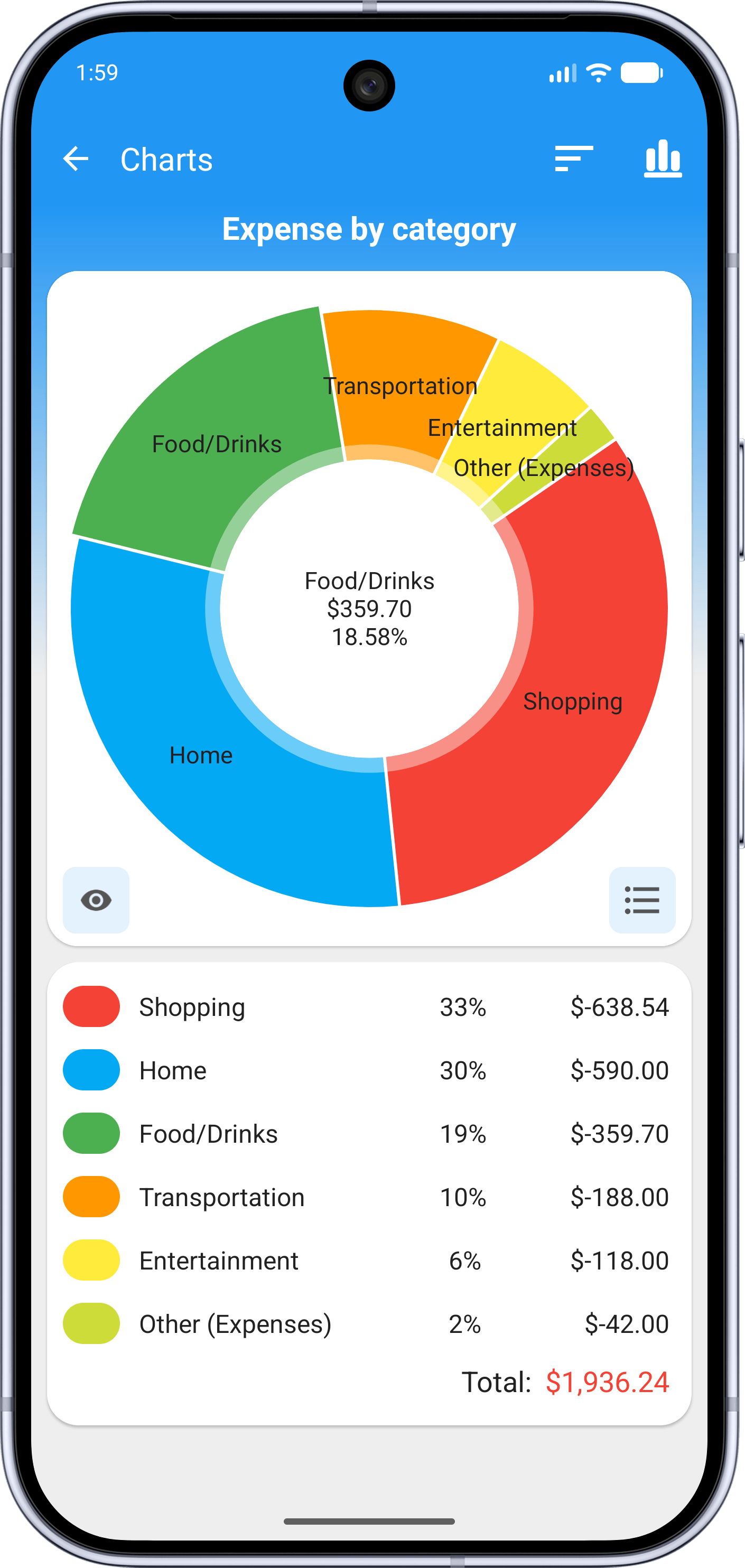 Fast Budget charts of expenses by category