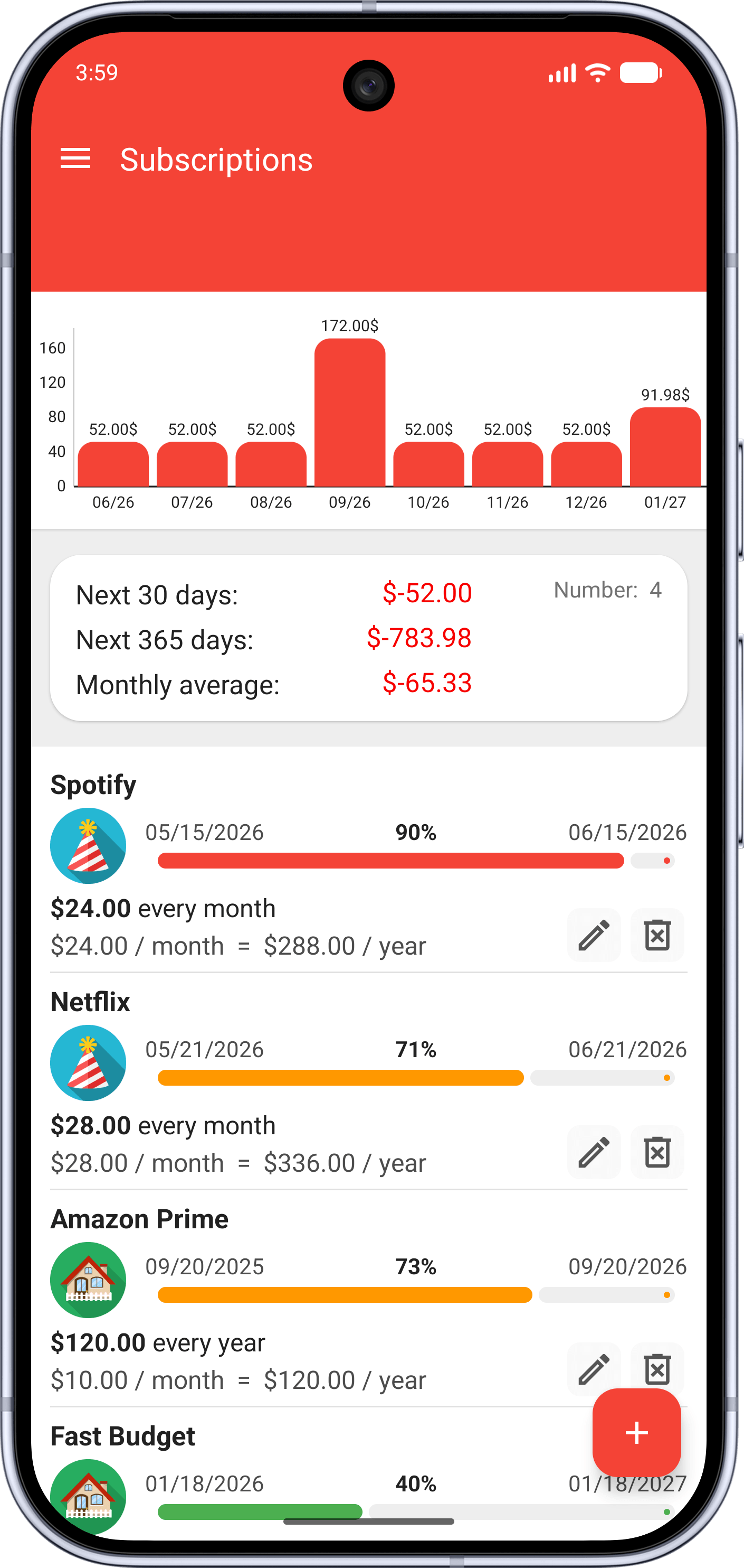 Fast Budget Subscriptions screen with the next renewals and the monthly and yearly cost